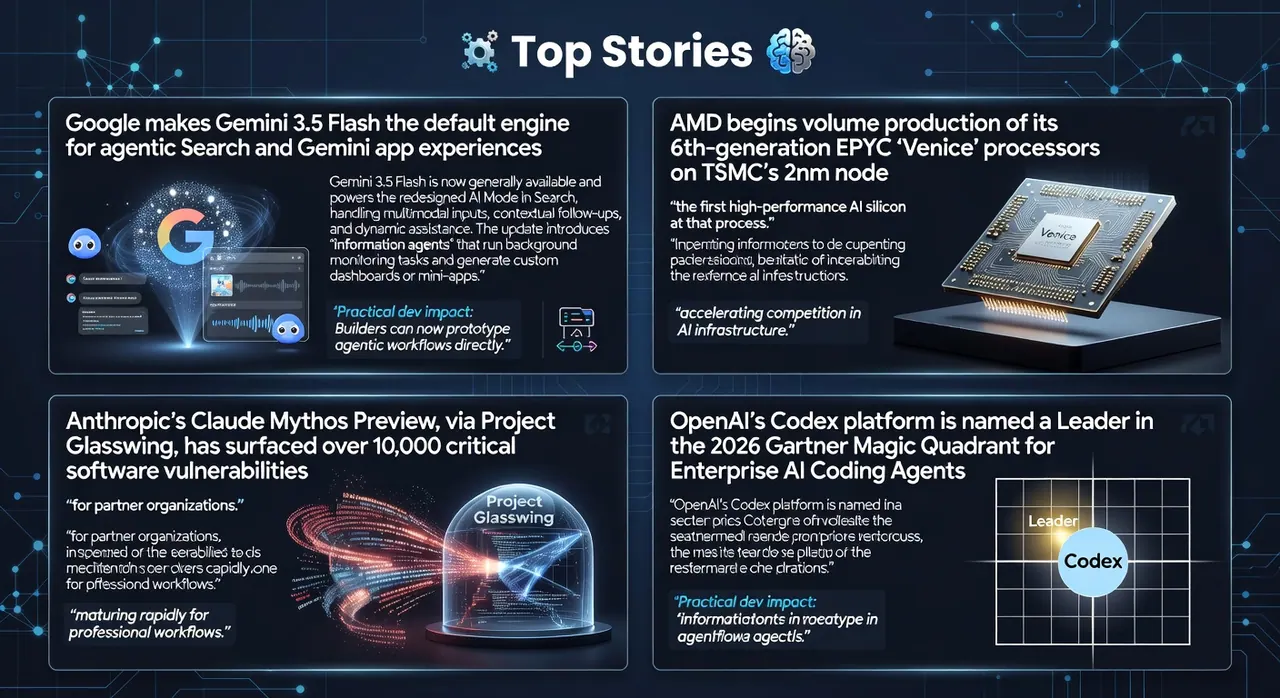 Gemini 3.5 Flash powers agentic Search and persistent AI agents as AMD starts 2nm EPYC Venice production in latest AI developer news