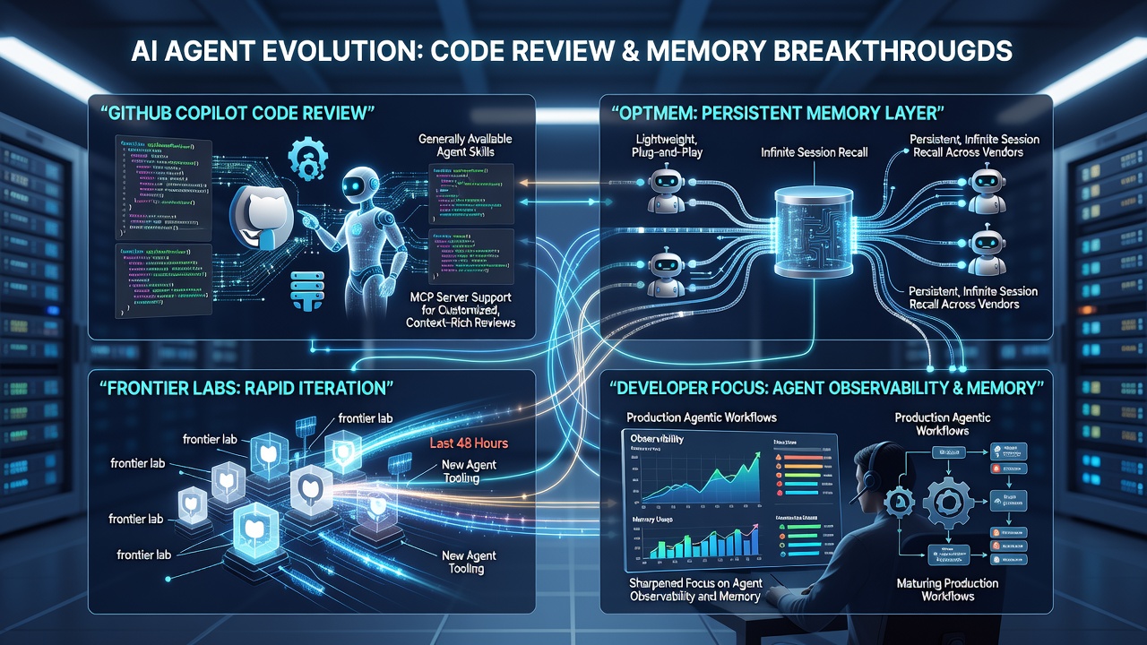 Abstract illustration showing GitHub Copilot AI code review with agent skills and MCP support next to OptMem lightweight memory layer delivering persistent recall for AI agents