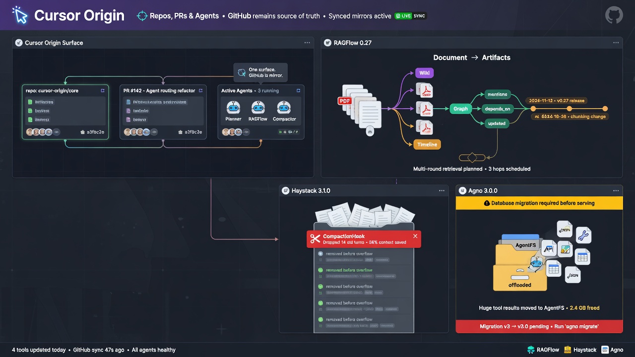 Cursor Origin, RAGFlow 0.27, Haystack CompactionHook, and Agno 3.0 rebuild agent infrastructure for git, retrieval, context, and tools.