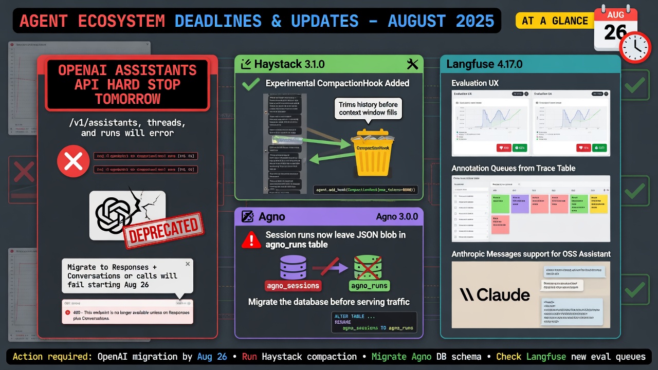 News graphic: OpenAI Assistants API hard-stops August 26 while Haystack, Agno, and Langfuse upgrade agent infrastructure