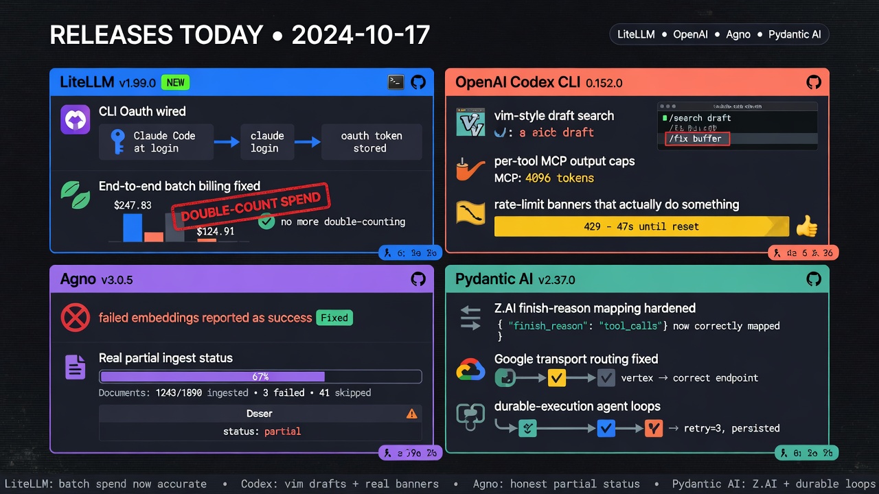 LiteLLM, Codex CLI, Agno, and Pydantic AI releases harden production agent control planes for OAuth, billing, embeddings, and runtimes