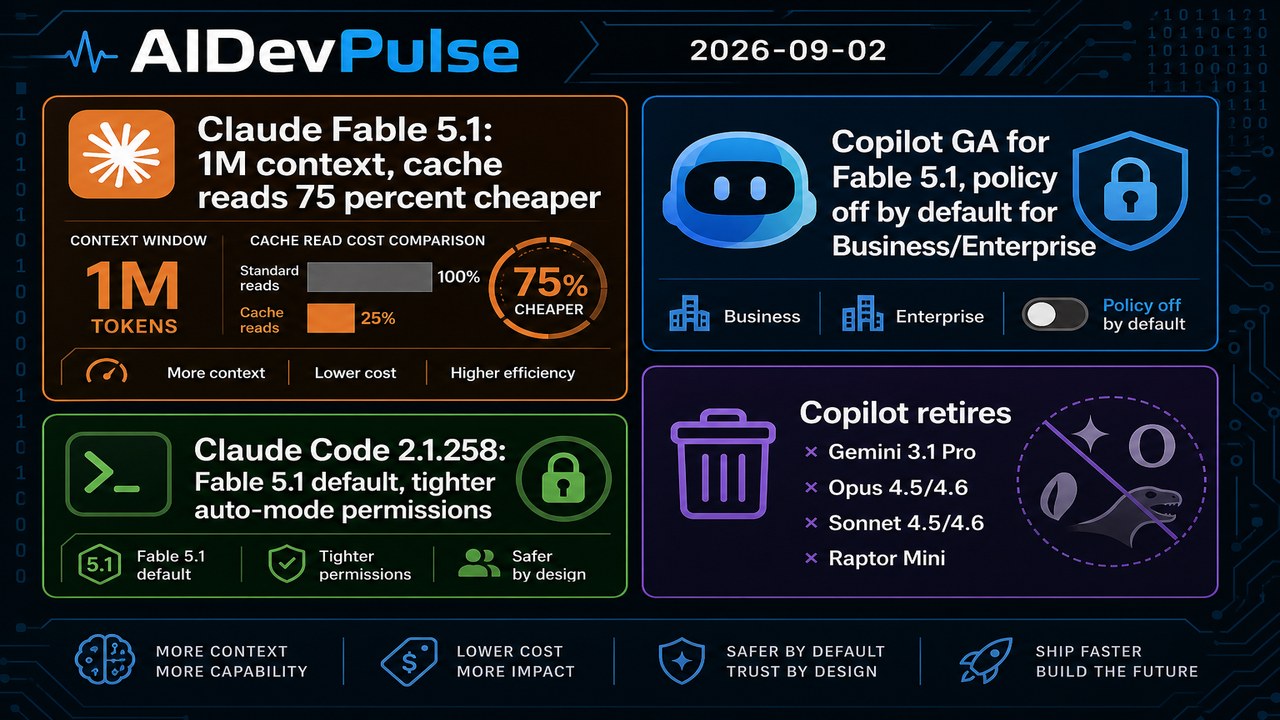 Claude Fable 5.1 cuts cache reads 75% as Copilot retires older models.