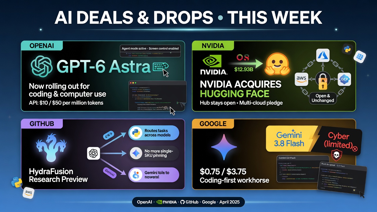 AI developer news covering GPT-6 Astra coding rollout, NVIDIA Hugging Face acquisition, Copilot HydraFusion routing, and Gemini 3.8 Flash