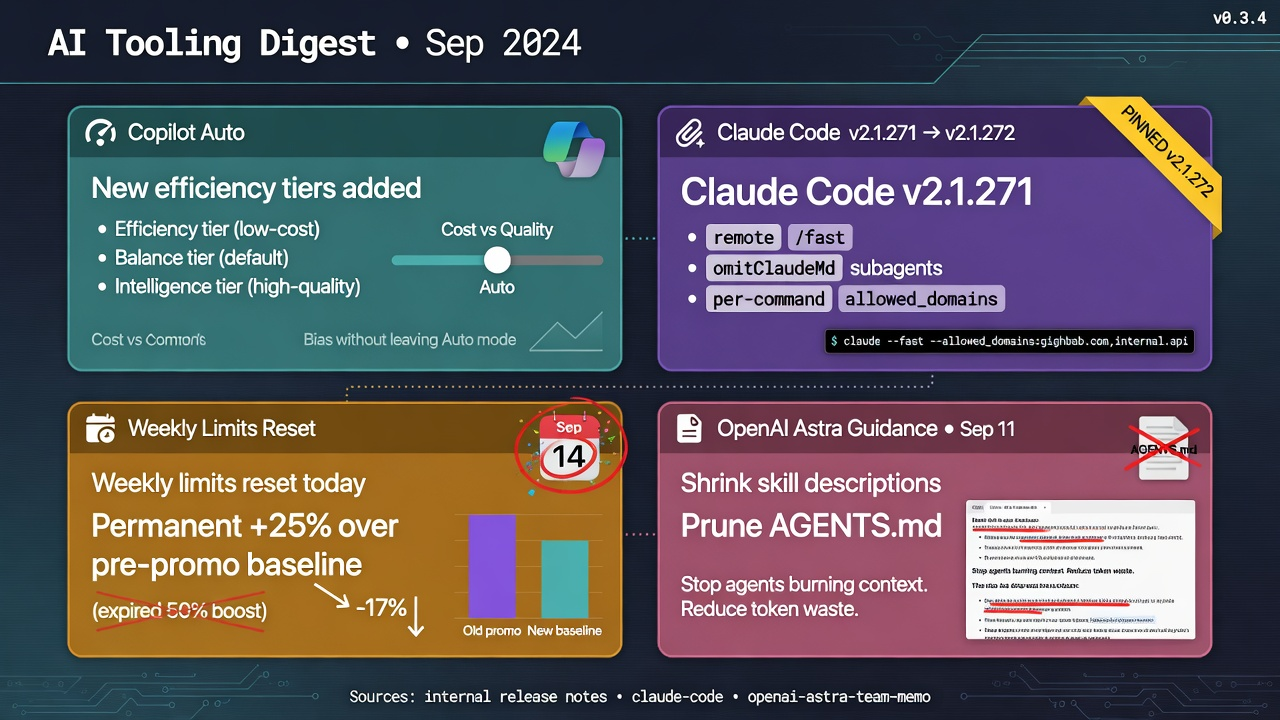 AIDevPulse hero for September 15: Copilot Auto tiers, Claude Code remote fast mode, weekly cap reset, Astra context hygiene