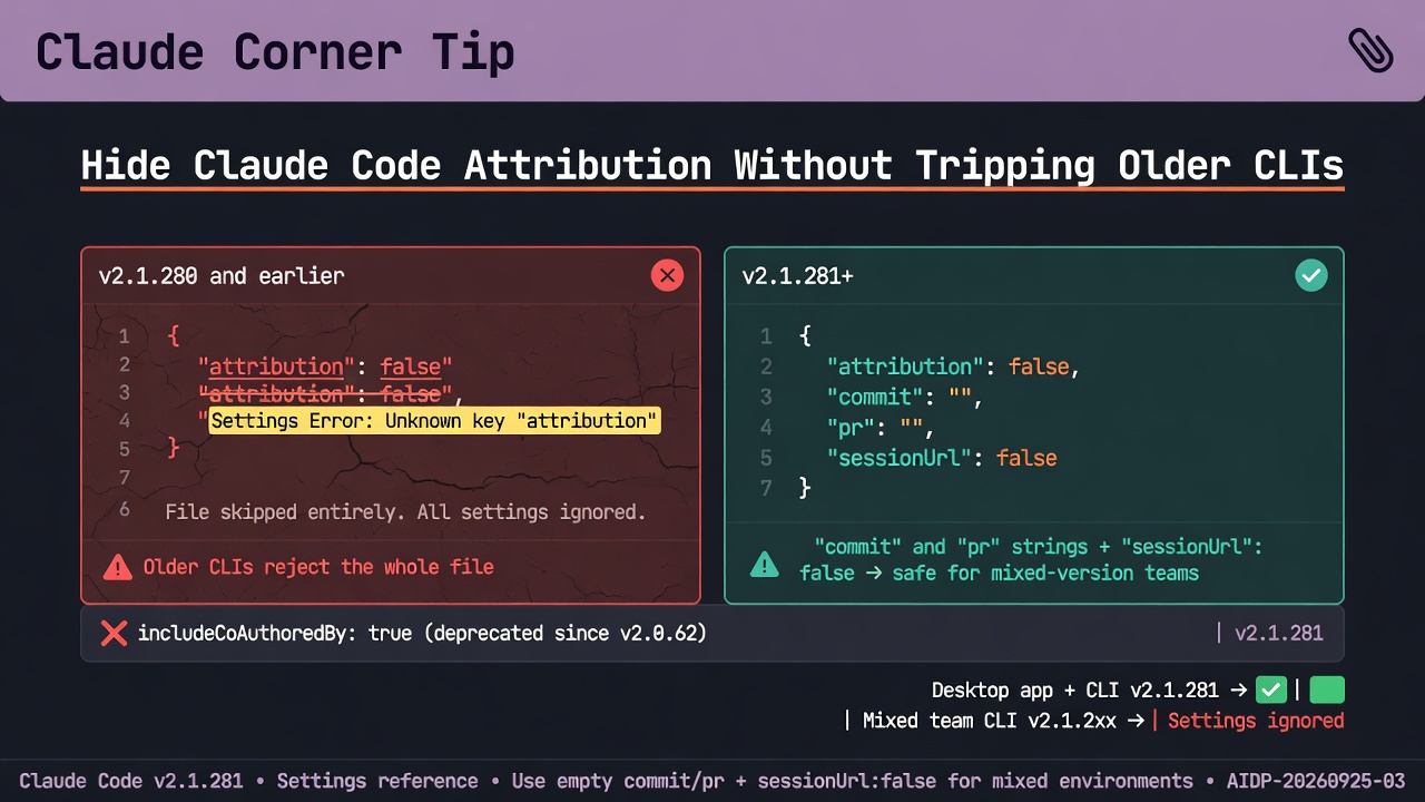 Setting Claude Code attribution to false makes older CLIs ignore the entire settings file, so every other key is dropped.