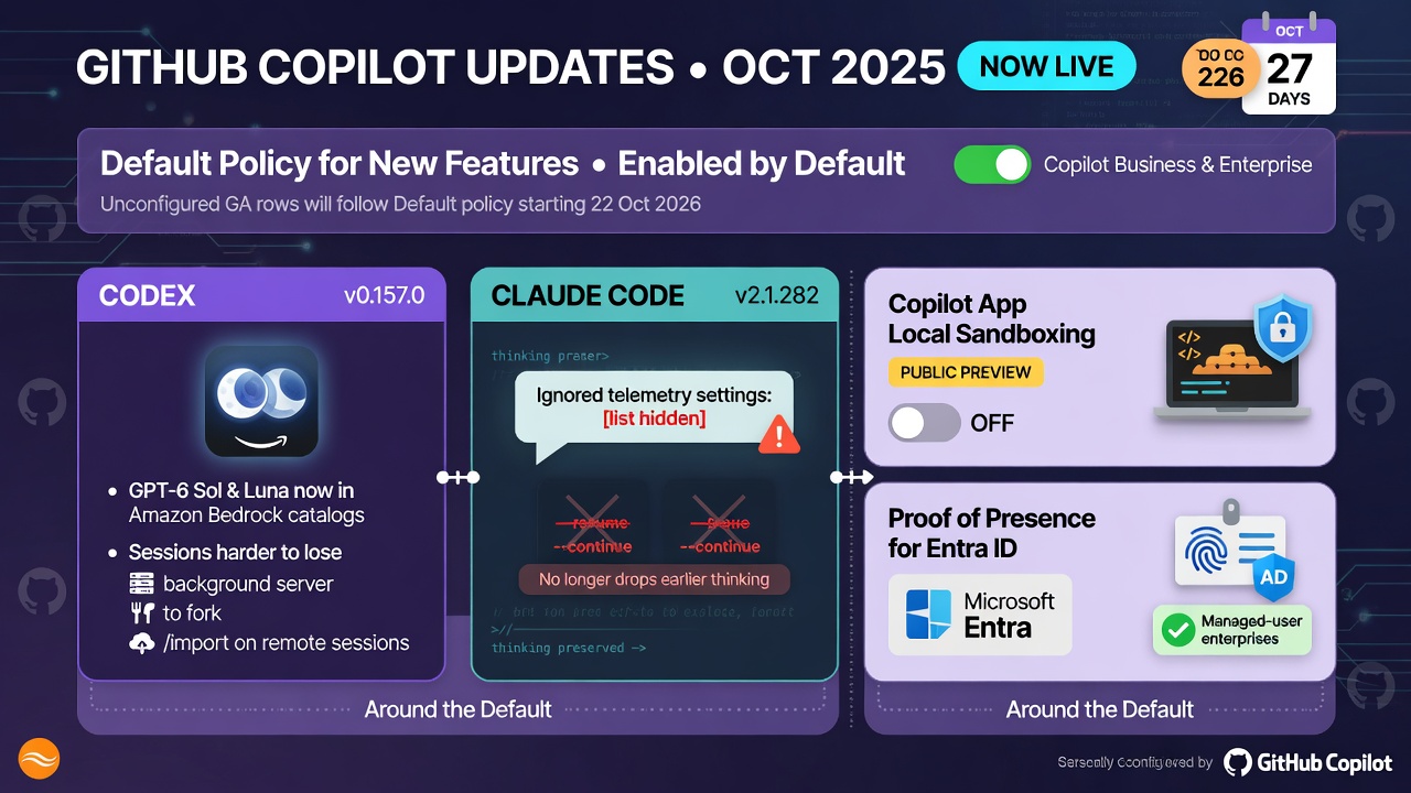 GitHub Copilot default policy turns on unconfigured features while Codex and Claude Code keep agent sessions across resume and fork.