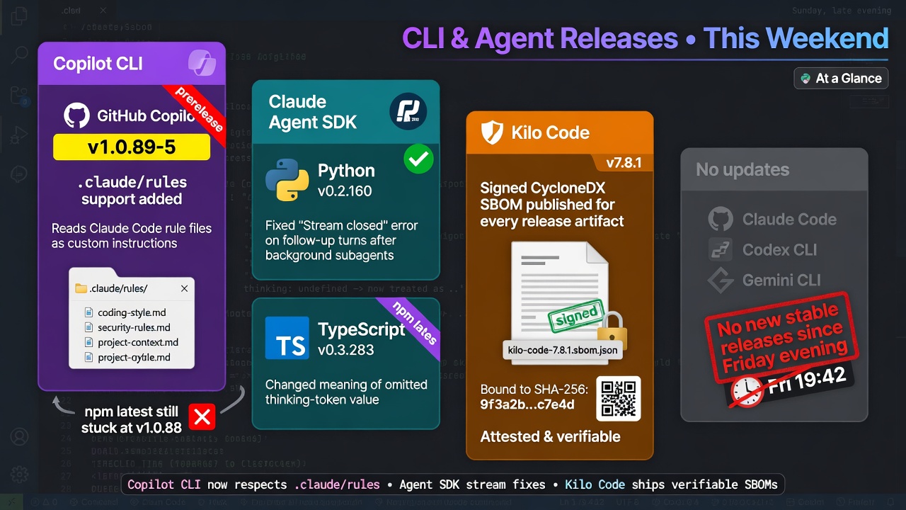 AI Dev Pulse on September 27, 2026 covers Copilot CLI reading Claude rules, Claude Agent SDK fixes, and signed Kilo Code SBOMs.