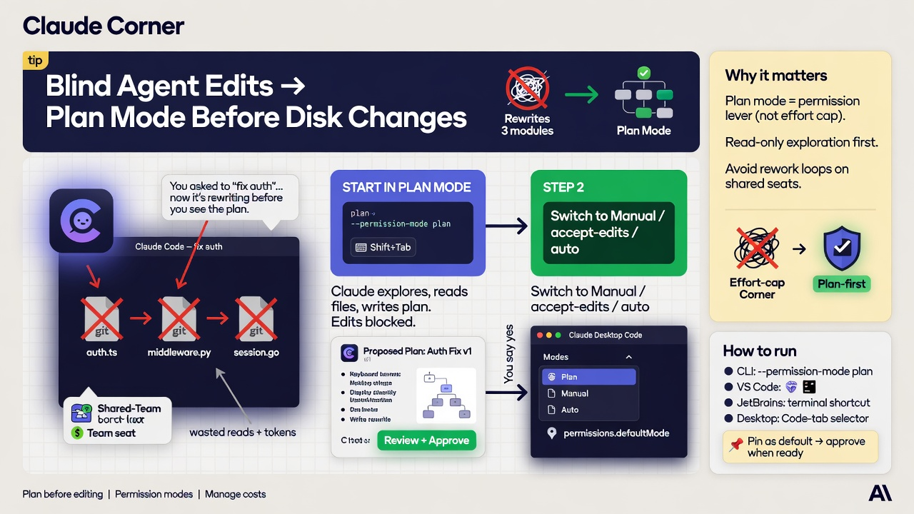 Claude Corner tip hero: use Claude Code plan mode before disk changes